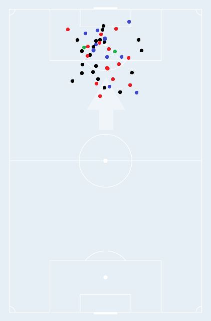Harry Kane, August shot chart