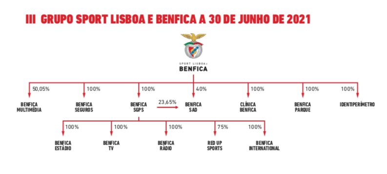 Benfica