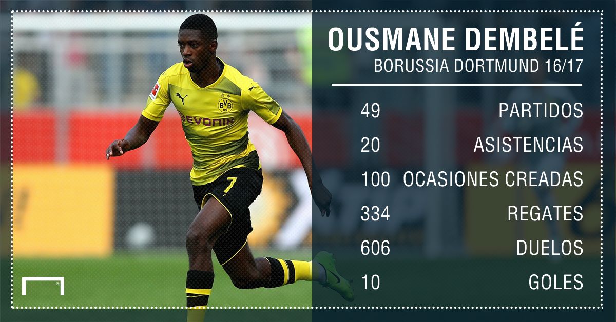 Ousmane Dembele