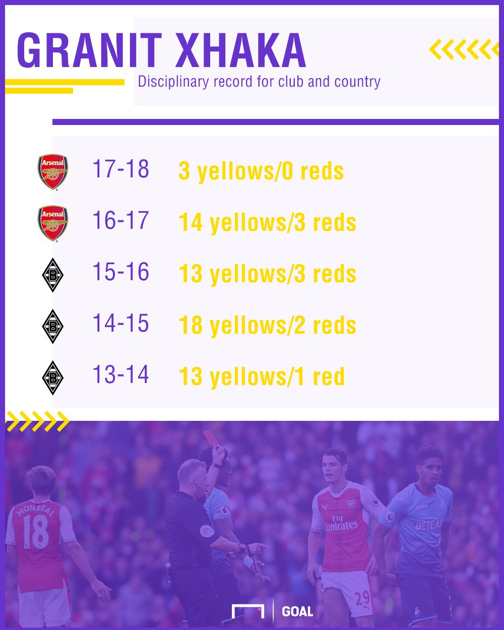 Granit Xhaka disciplinary record