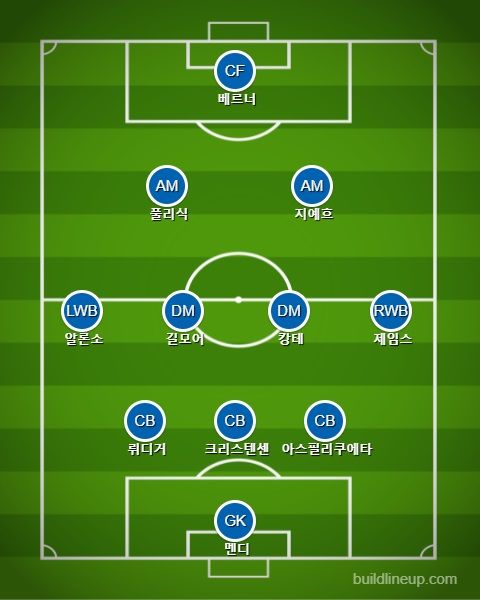 첼시 선발 라인업 vs 맨체스터 시티