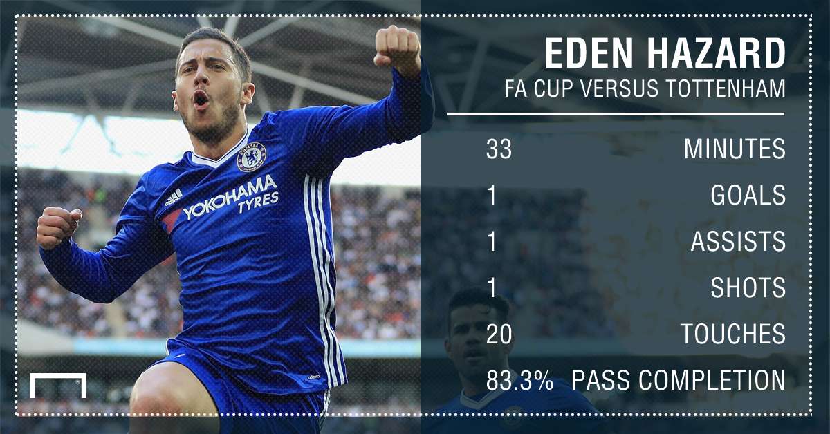 GFX Eden Hazard