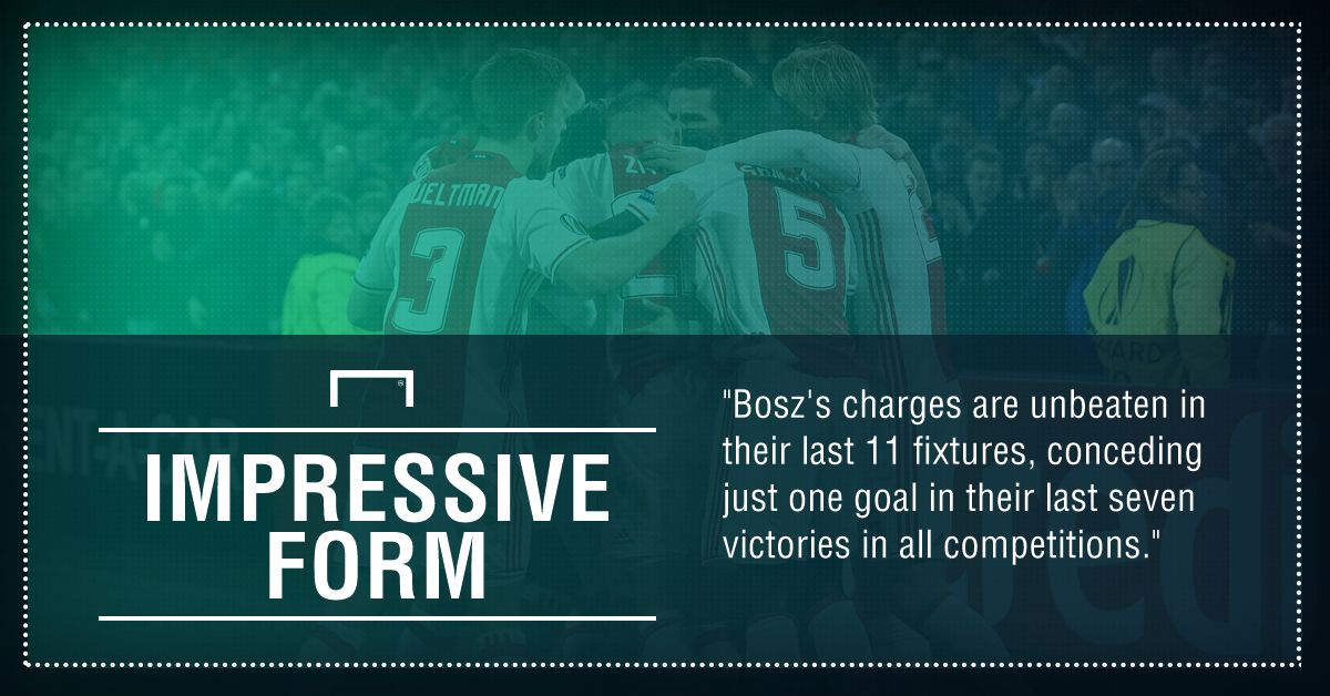 GFX FACT COPENHAGEN V AJAX