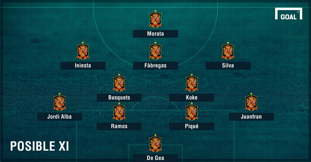 GFX Posible XI Spain 2 Euro