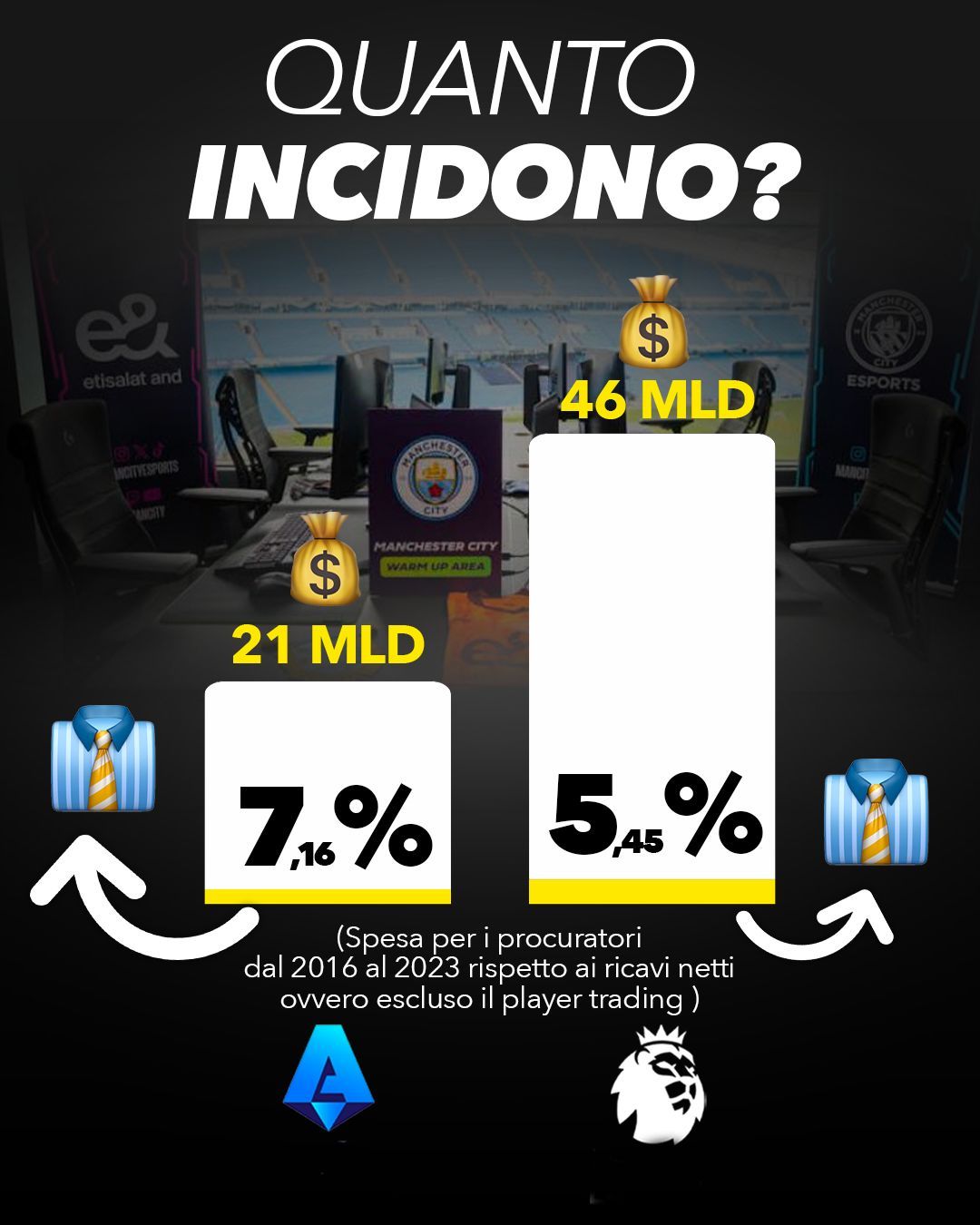 Procuratori incidono