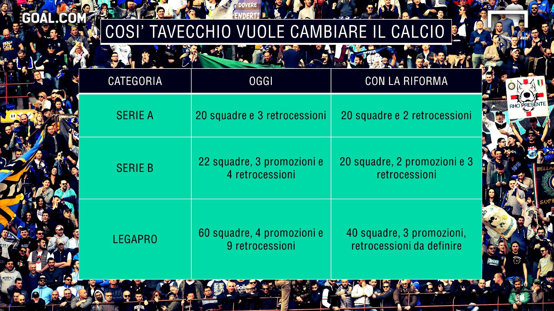 Goal Economy Tavecchio