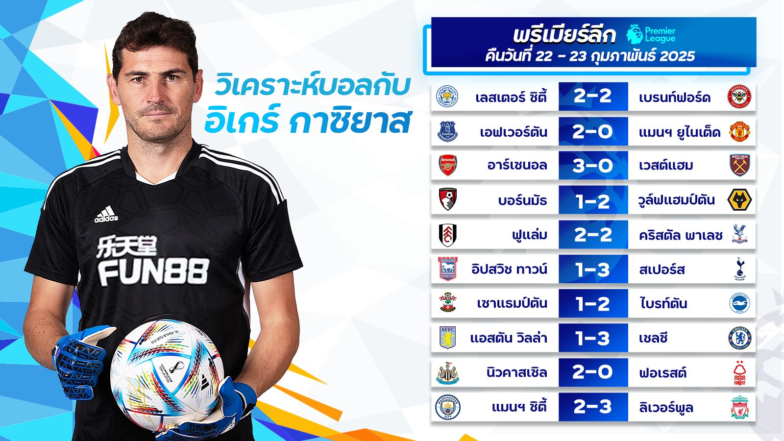 อิเกร์ กาซิยาส