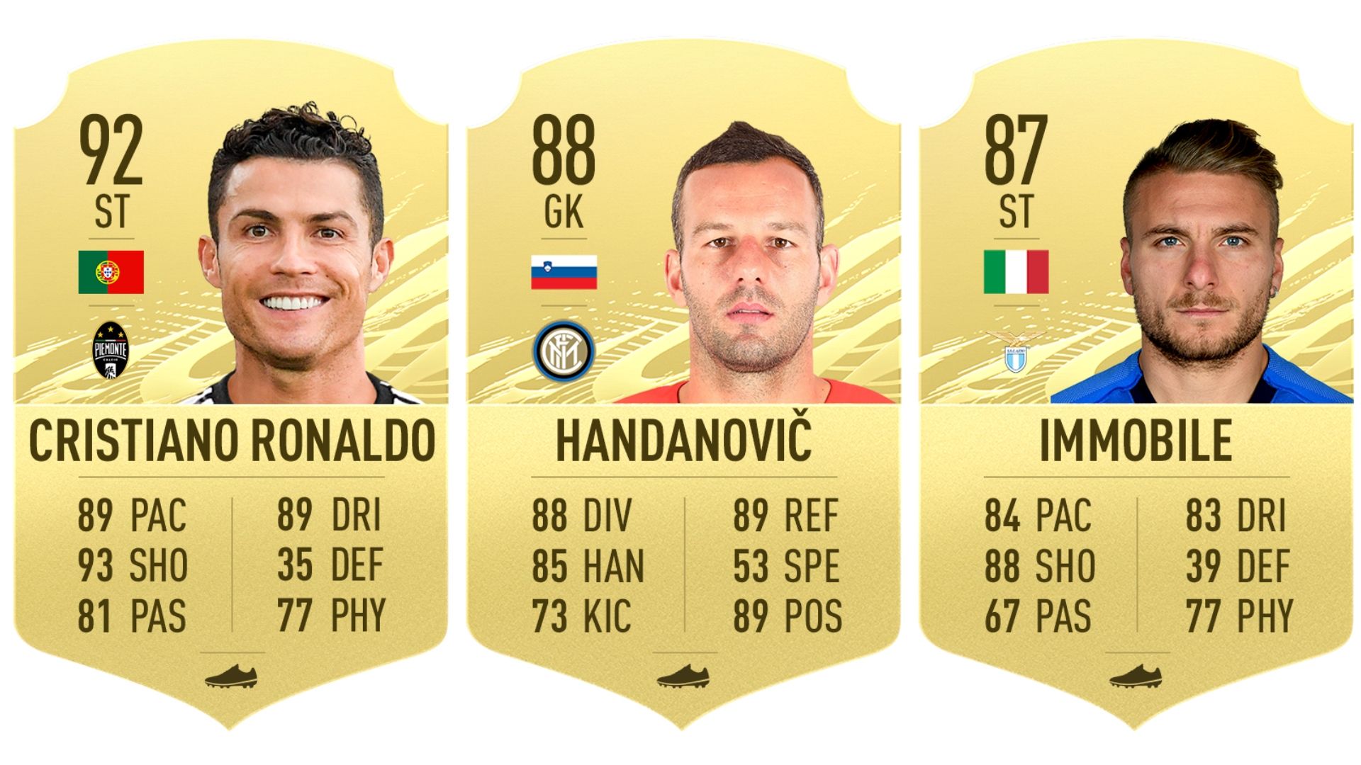 FIFA 21 Serie A Ratings