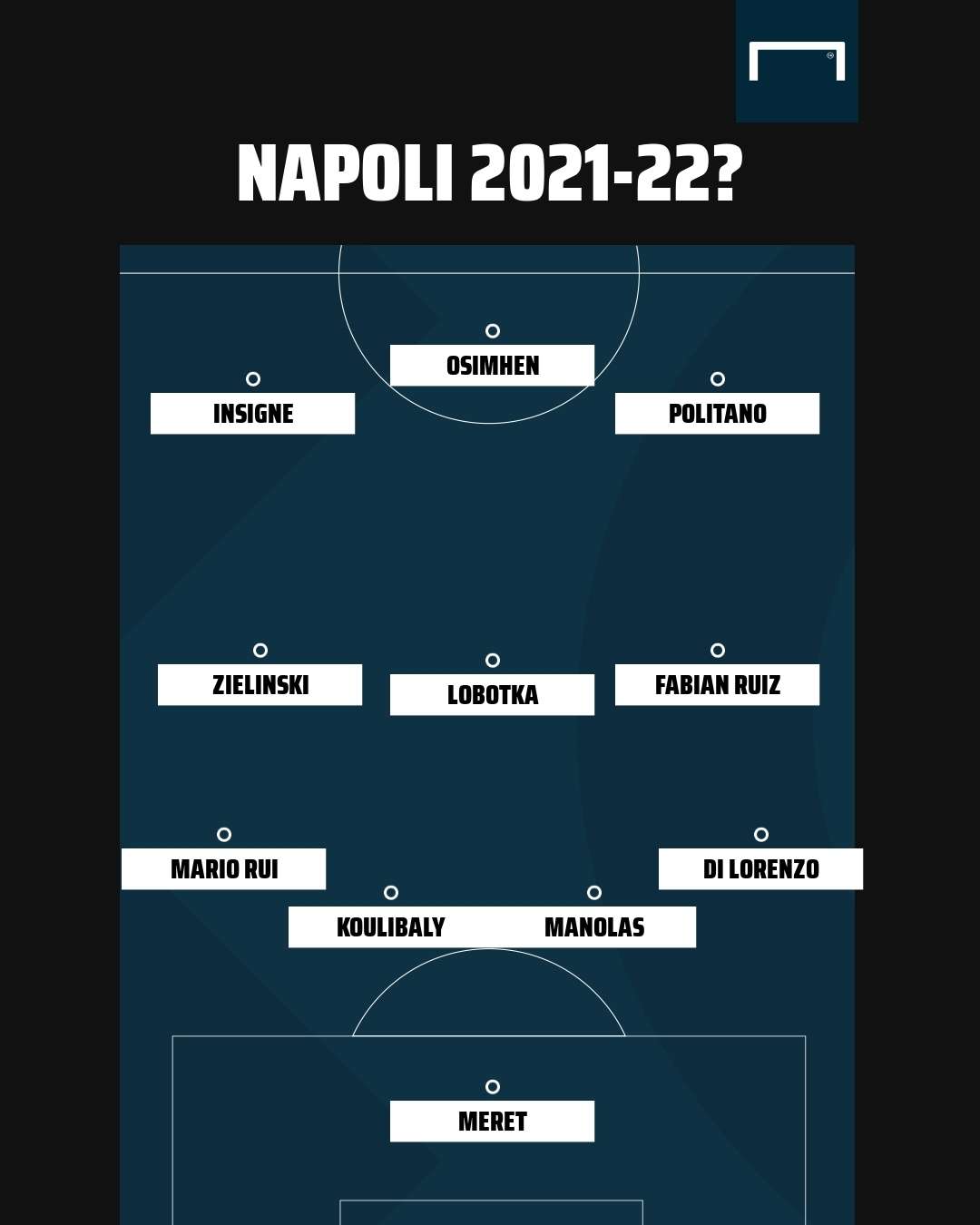 Napoli Formation Serie A GFX