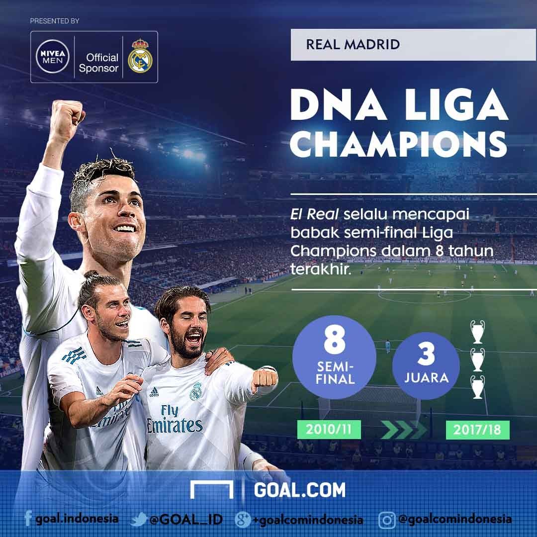 GFXID - Nivea Real Madrid