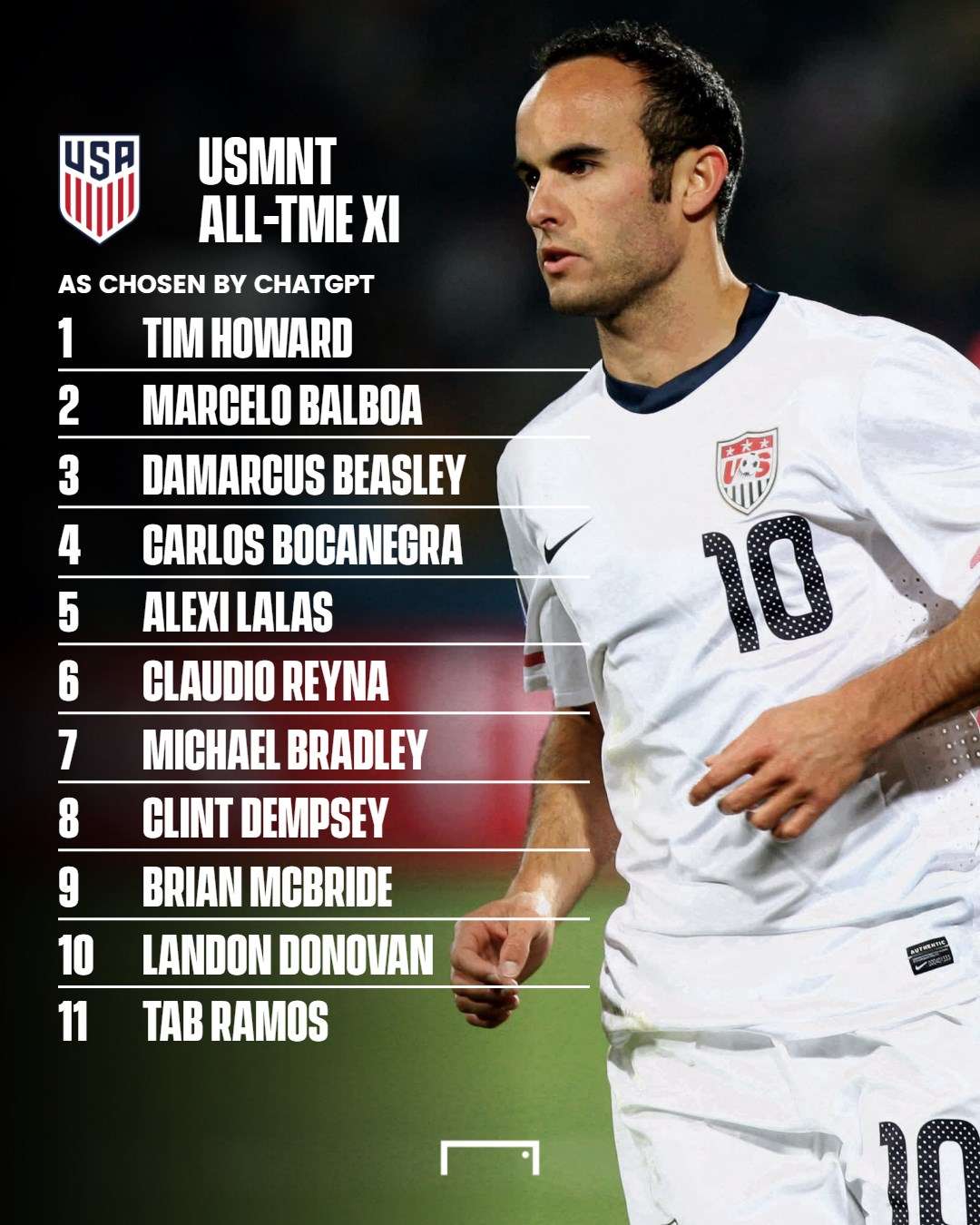 USMNT XI ChatGPT