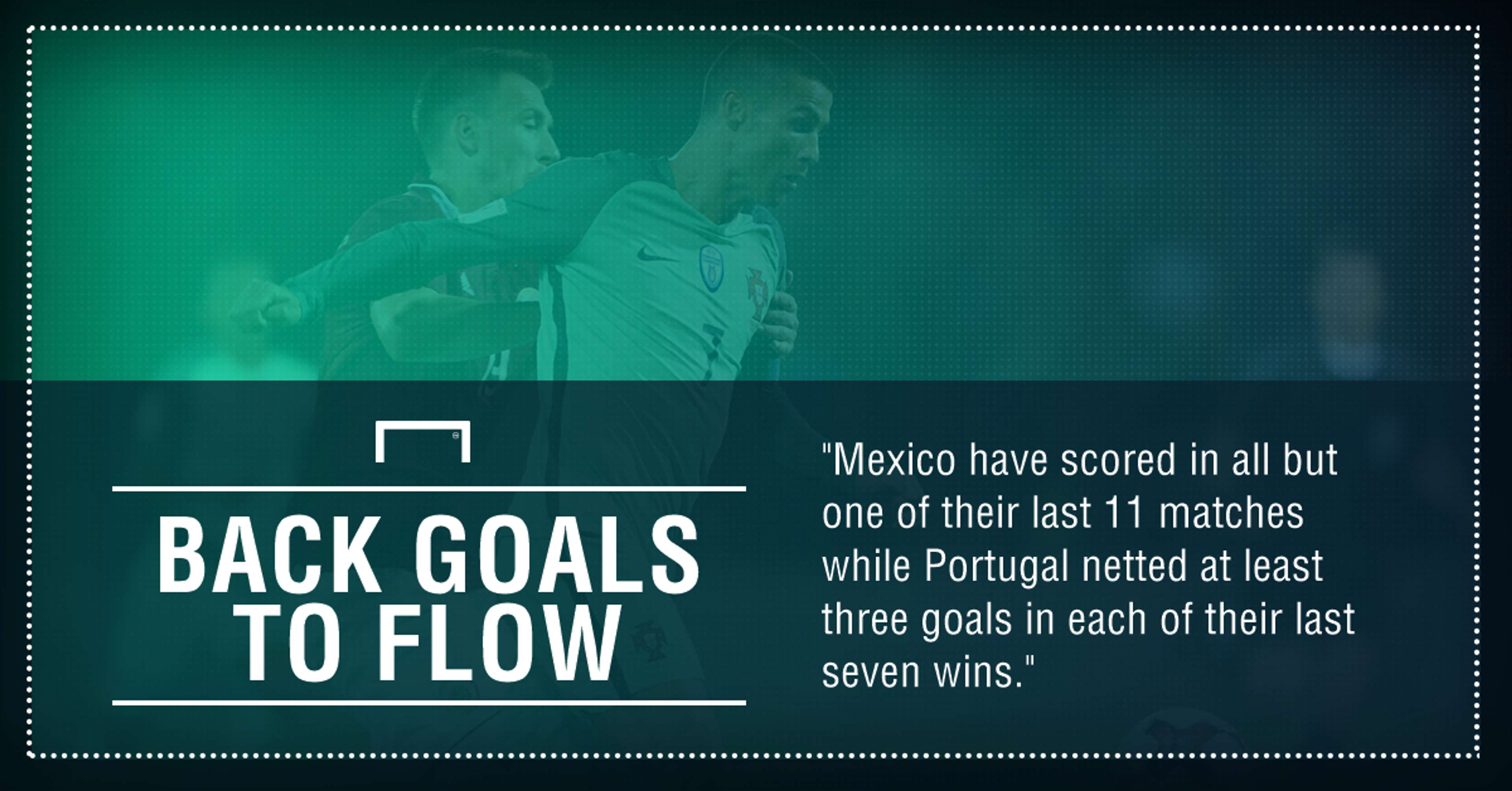 GFX Portugal Mexico betting