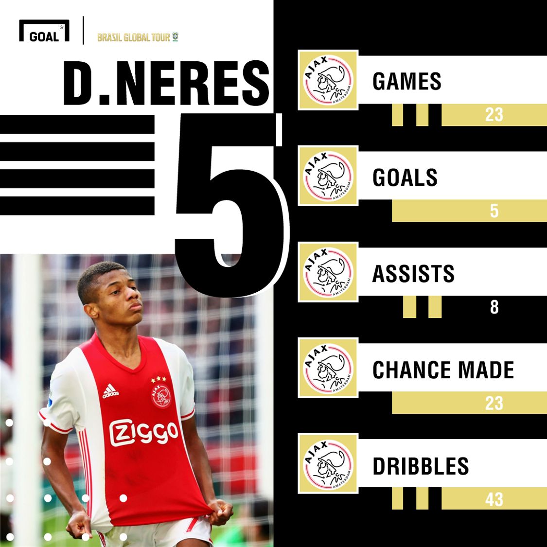 David Neres GFX 23032019