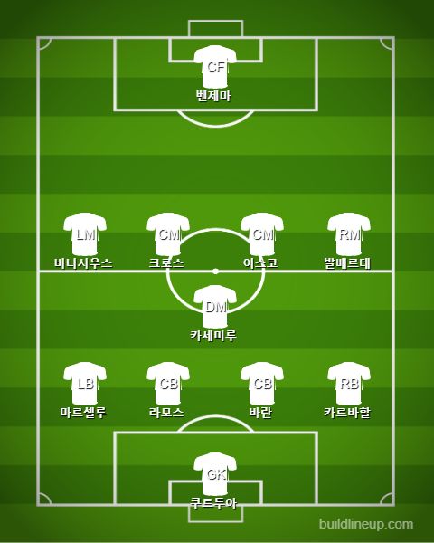 Real Madrid Starting vs Manchester City