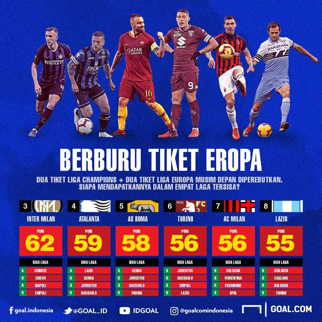 Tiket Eropa Serie A