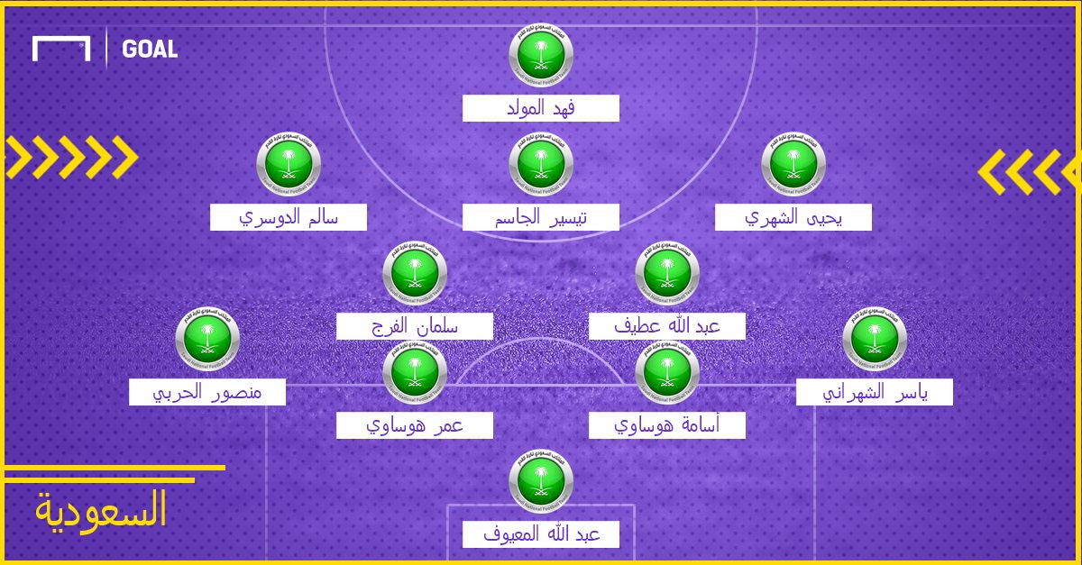 KSA Probable XI WC 2018