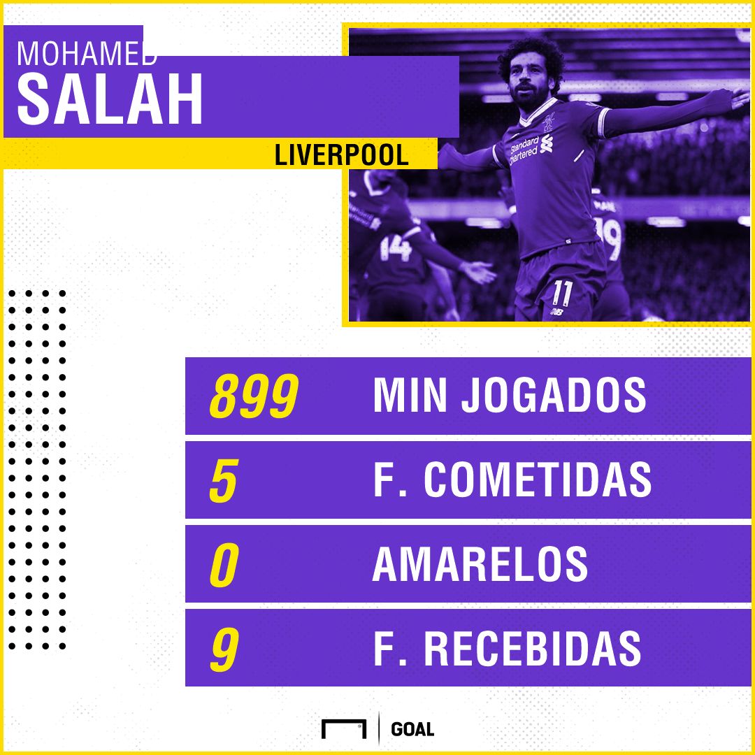 GFX salah 020518