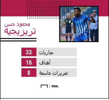 ارقام محمود حسن