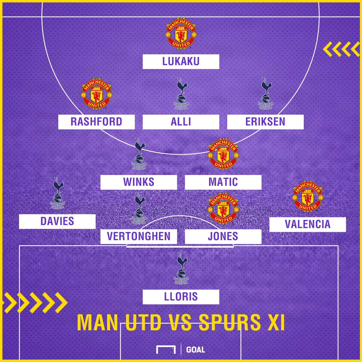 Man Utd vs Spurs Combined XI