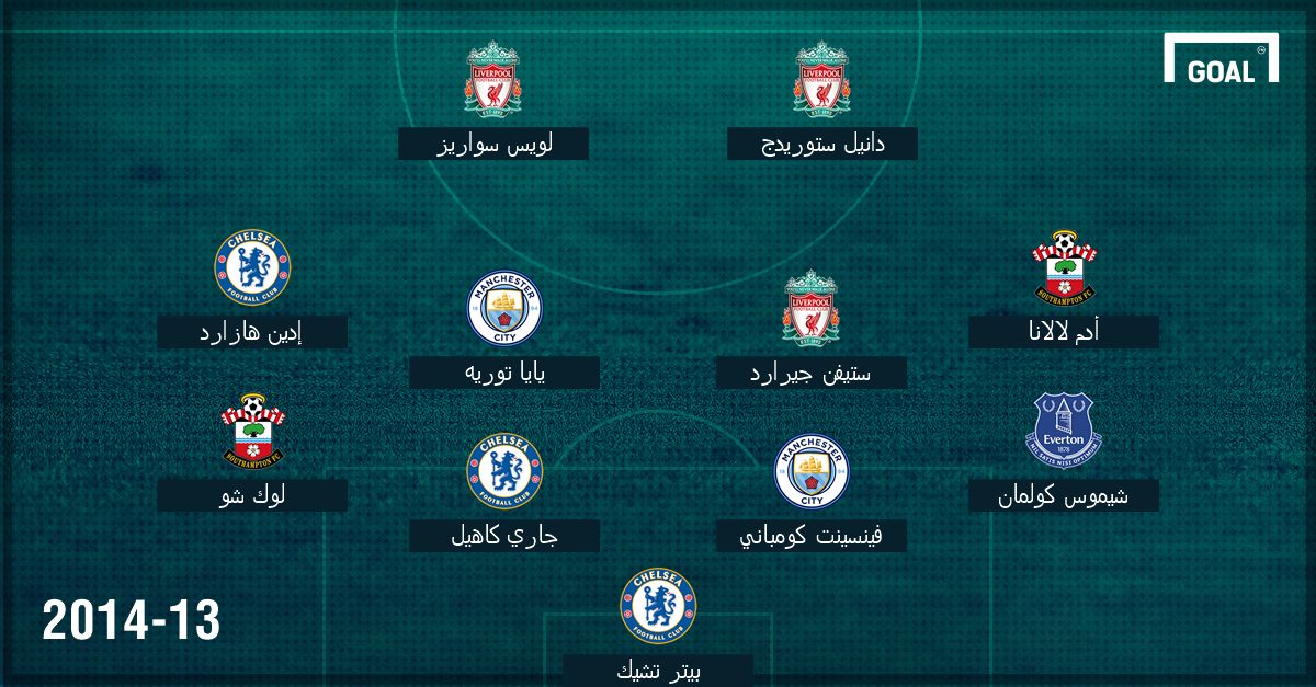 Arabic EPL BEst XI