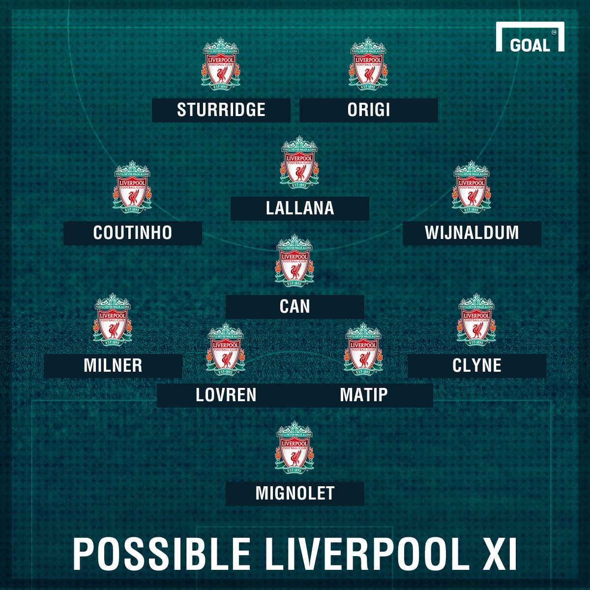 GFX Possible Liverpool XI v Boro