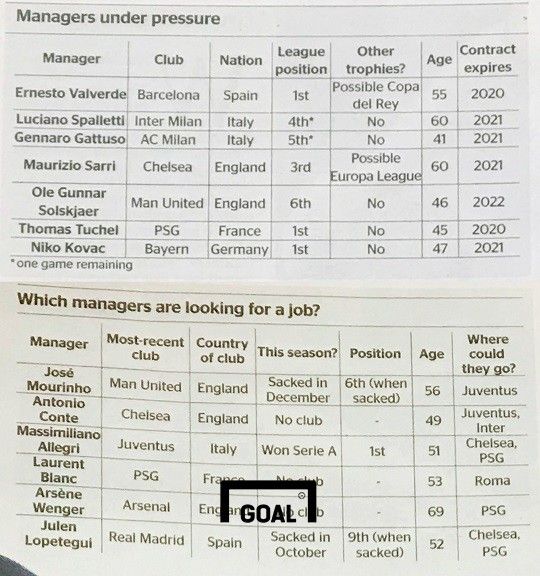 마우리치오 사리