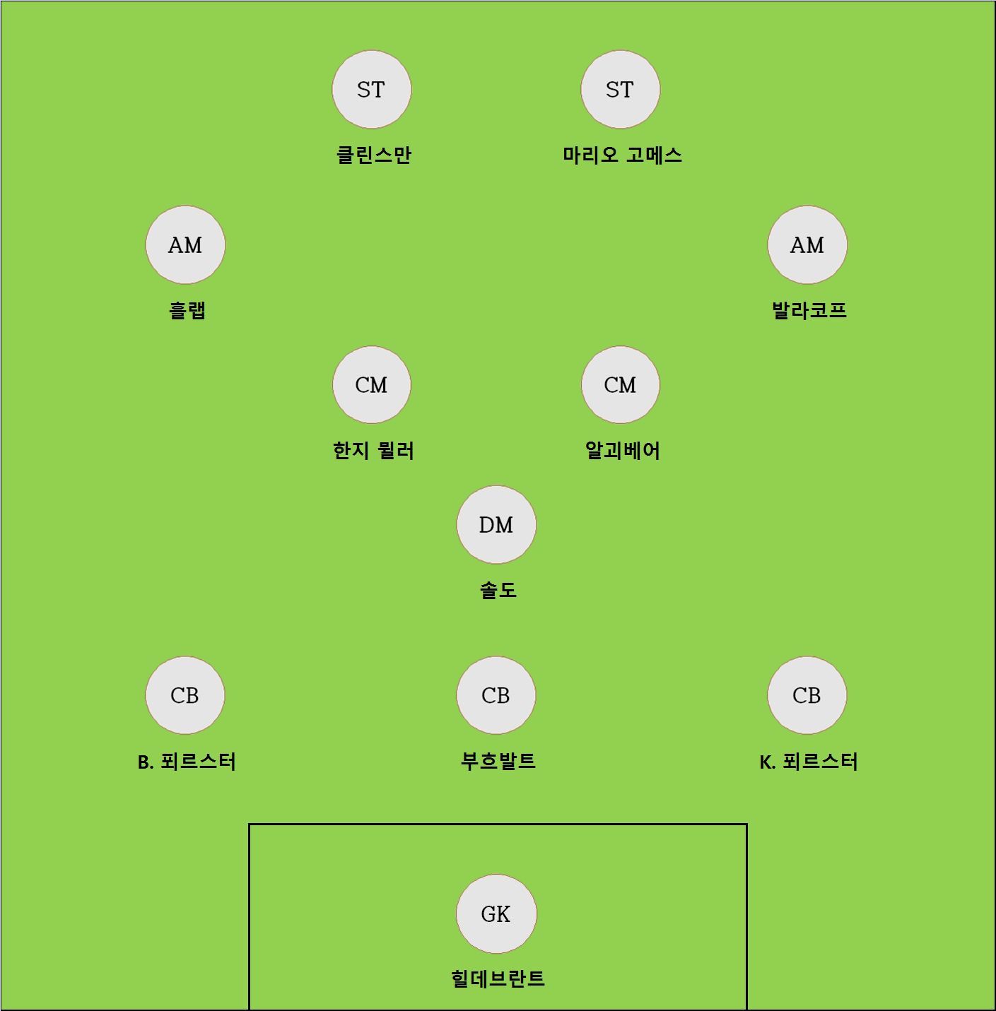 Stuttgart All-Time Best Eleven