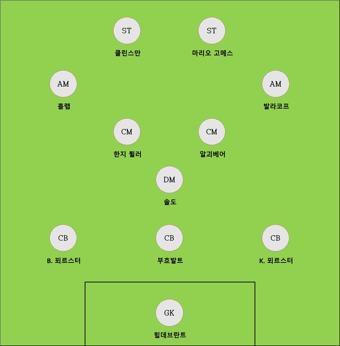 Stuttgart All-Time Best Eleven