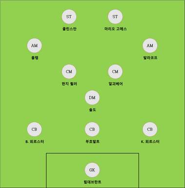 Stuttgart All-Time Best Eleven