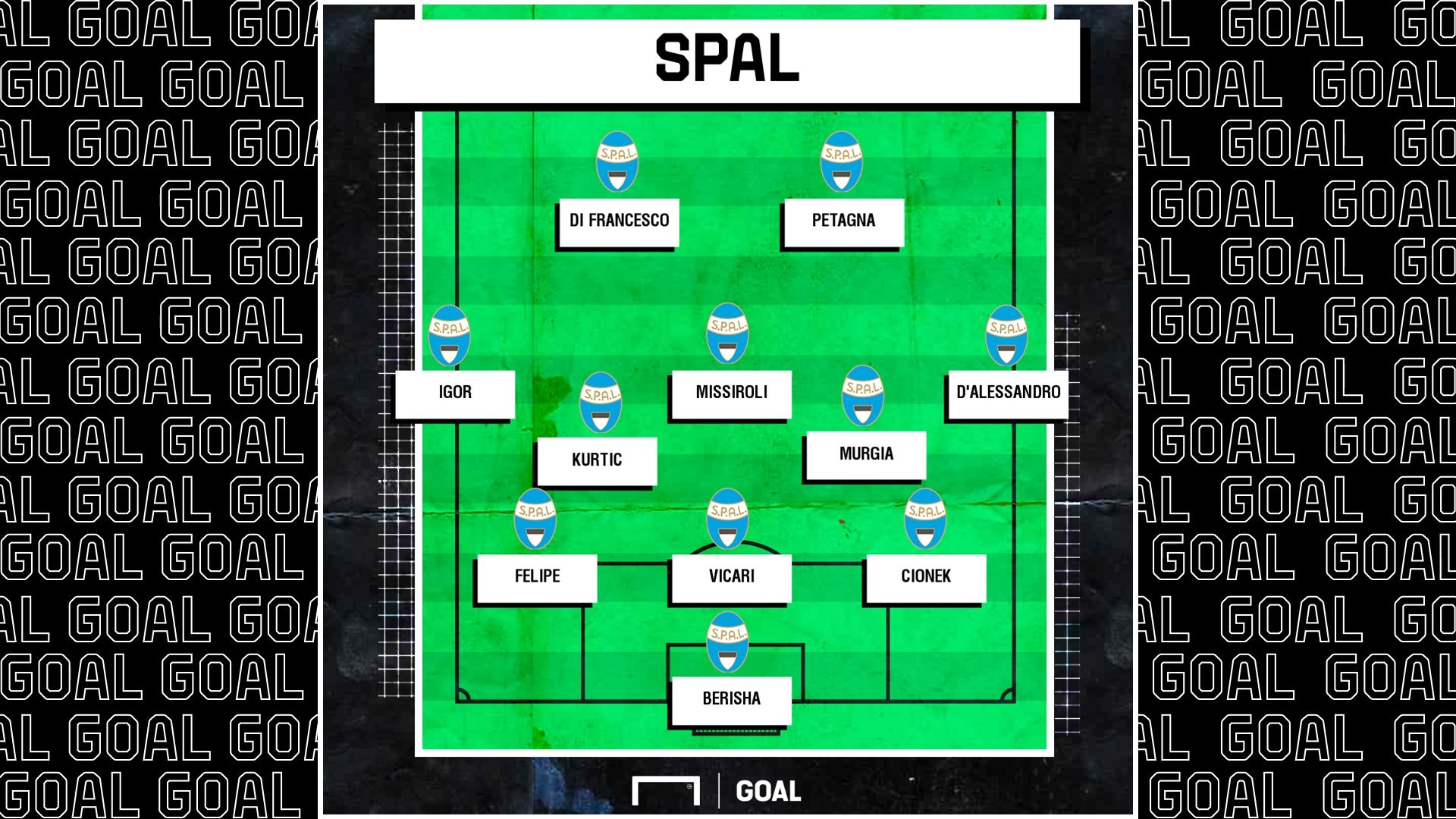 formazione spal