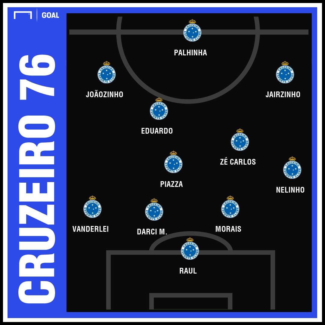 GFX Cruzeiro 76