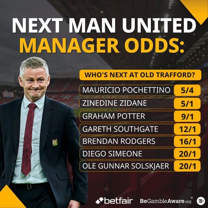  Manchester United's next manager odds