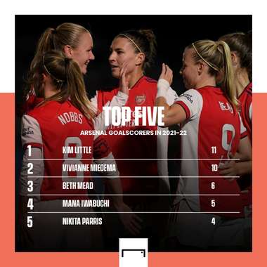 Arsenal Women goalscorers PS gfx 1:1