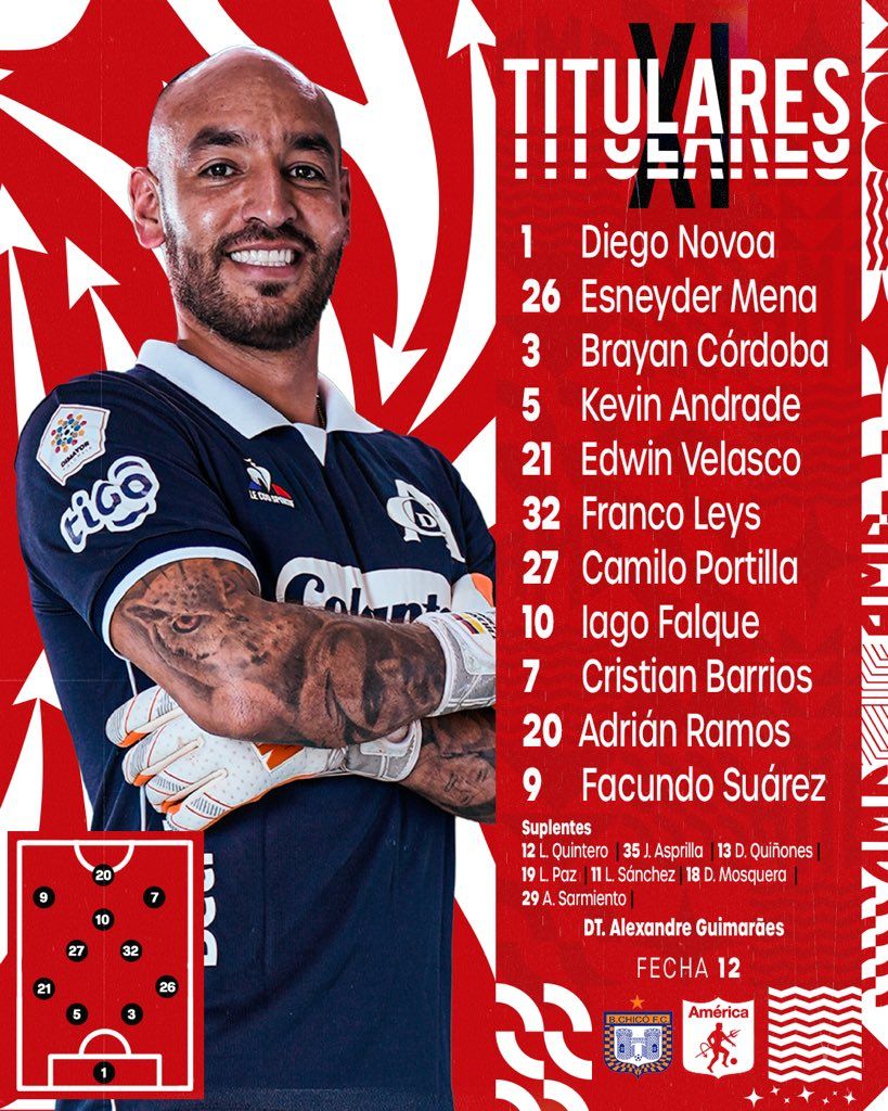 Nómina América de Cali Fecha 12 Liga BetPlay 2023