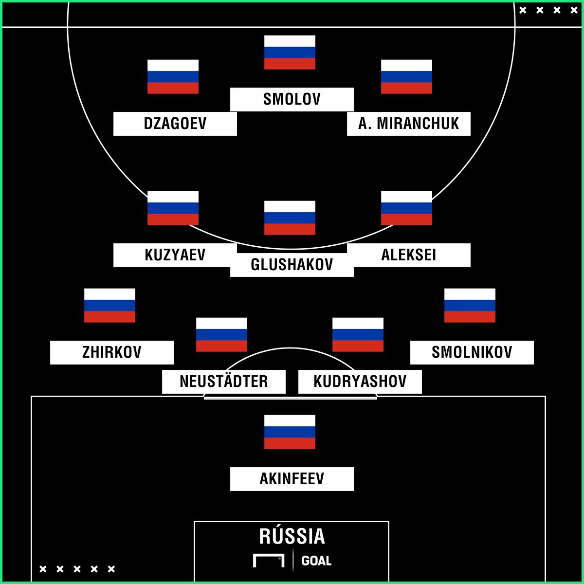 Russia Formação I 20 03 18