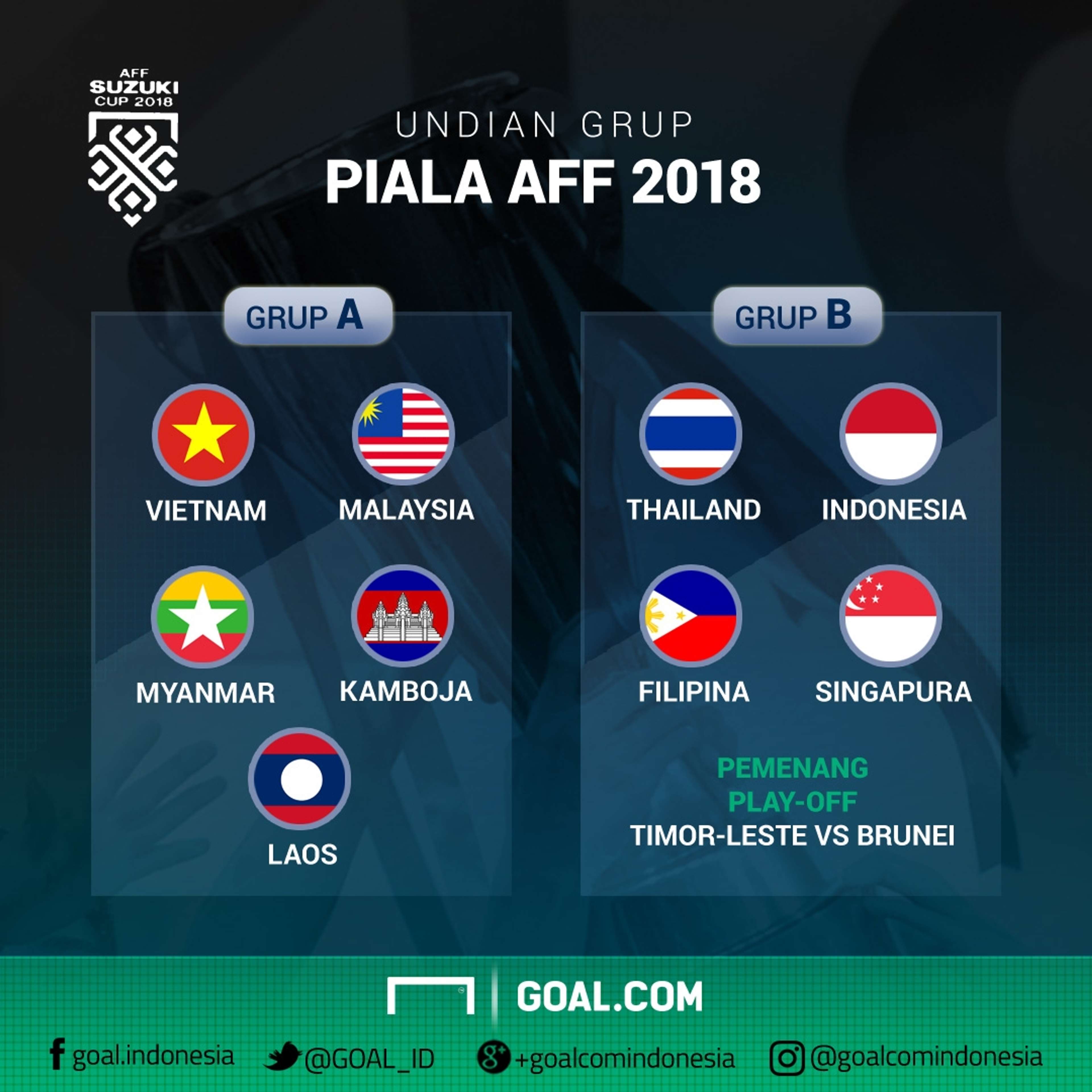 GFXID AFF Cup 2018