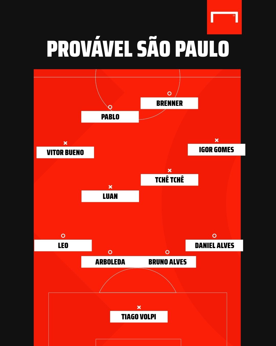Provável São Paulo x Binacional 20 10 2020