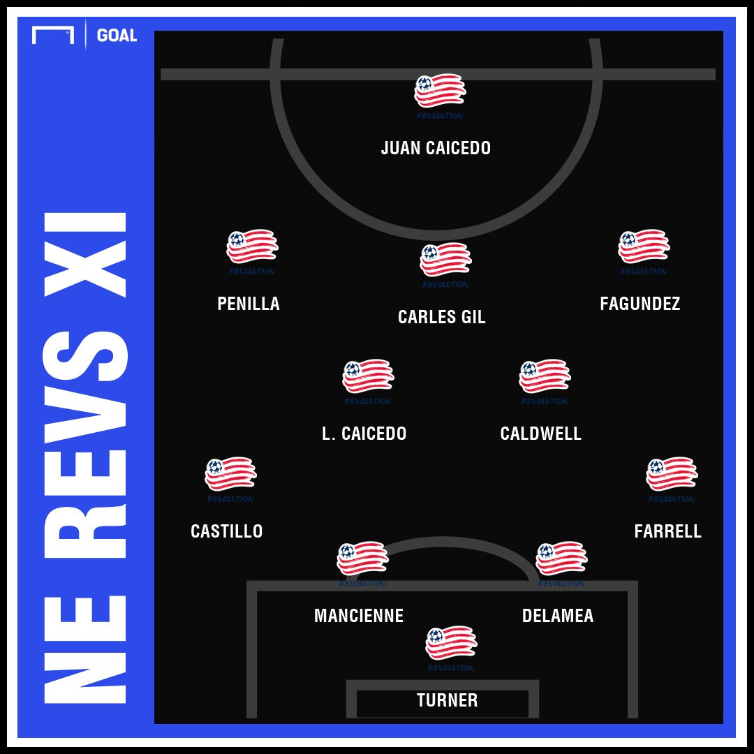 GFX New England Revolution Projected XI 2019