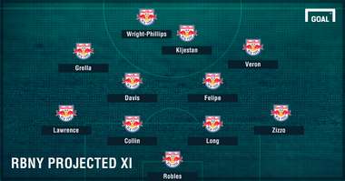 New York Red Bulls Projected XI GFX 2017