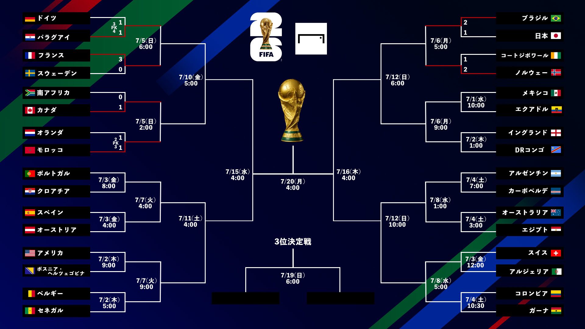 World Cup tournament bracket small 20260701-1