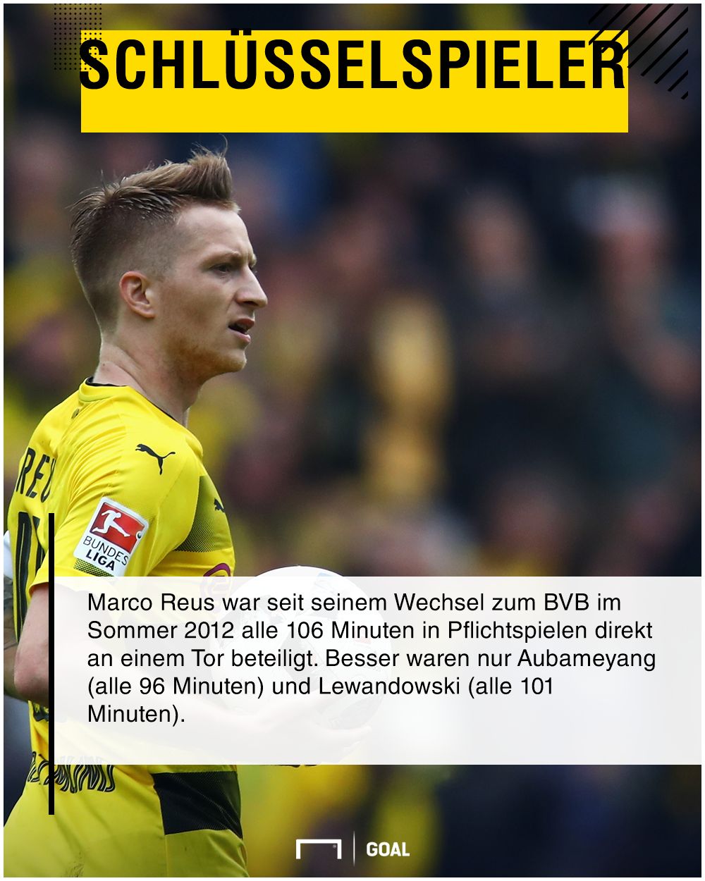Marco Reus GFX German