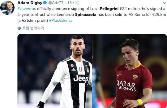 Leonardo Spinazzola & Luca Pellegrini