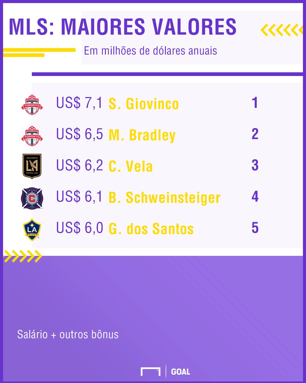 GFX Salários MLS