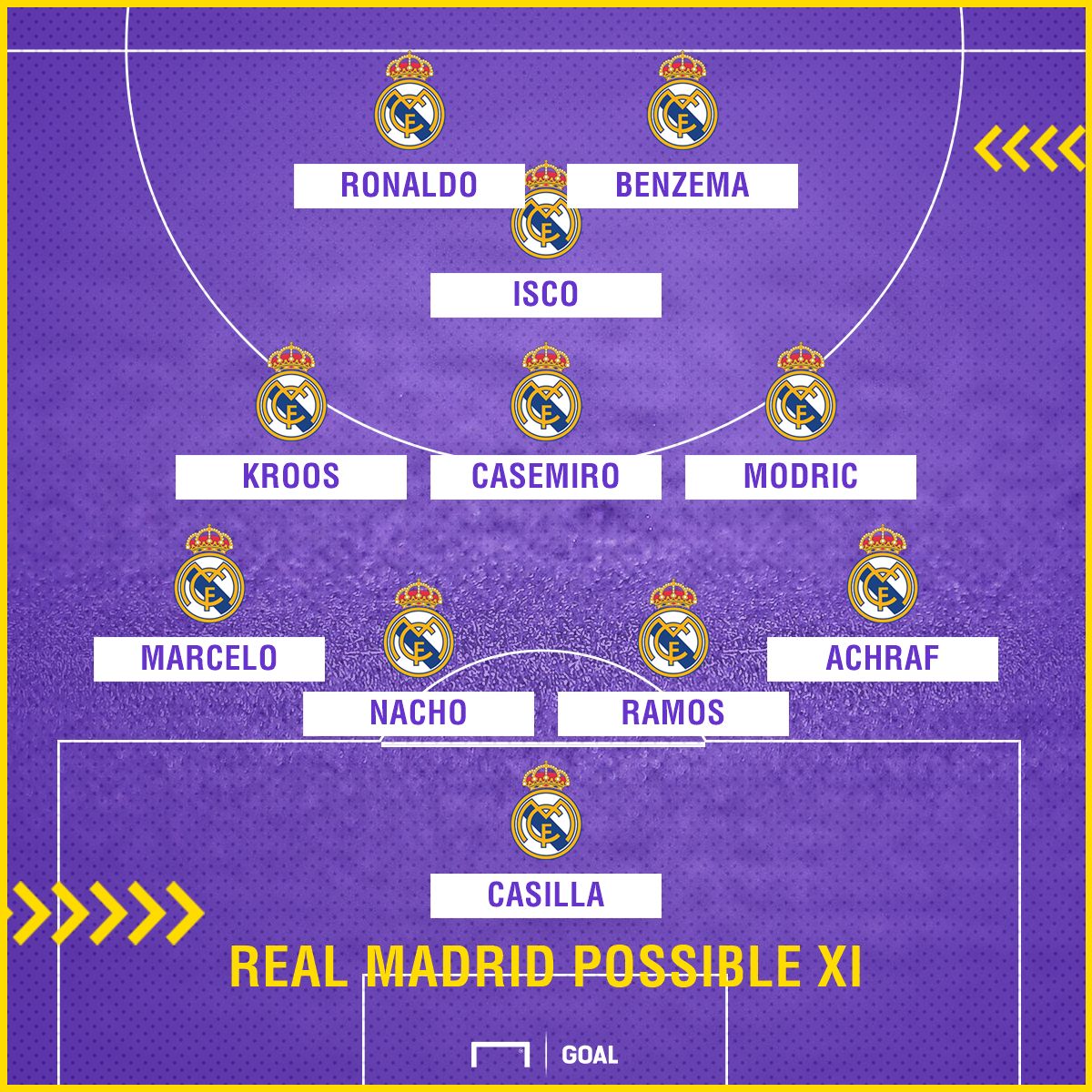 Real Madrid Eibar possible