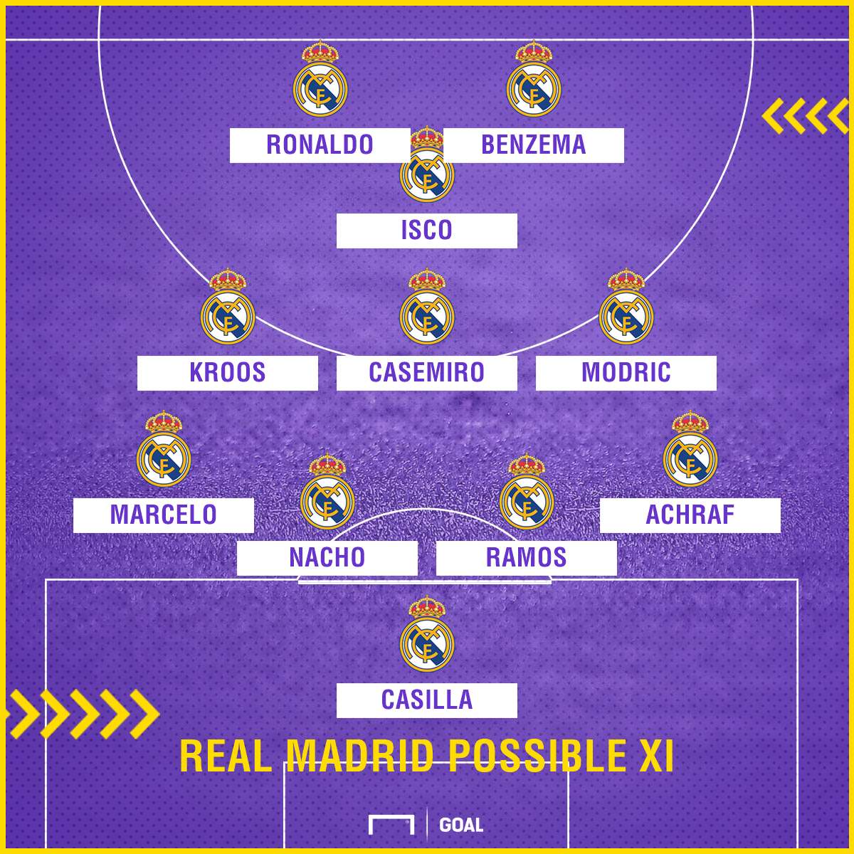 Real Madrid Eibar possible
