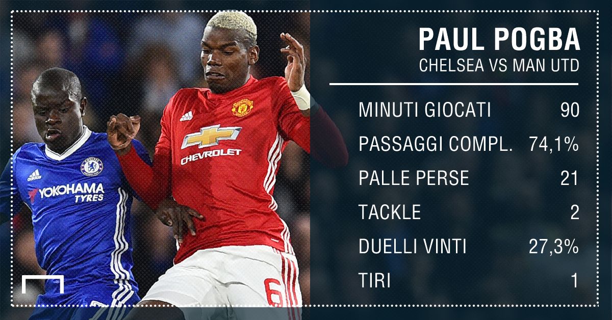 PS Pogba