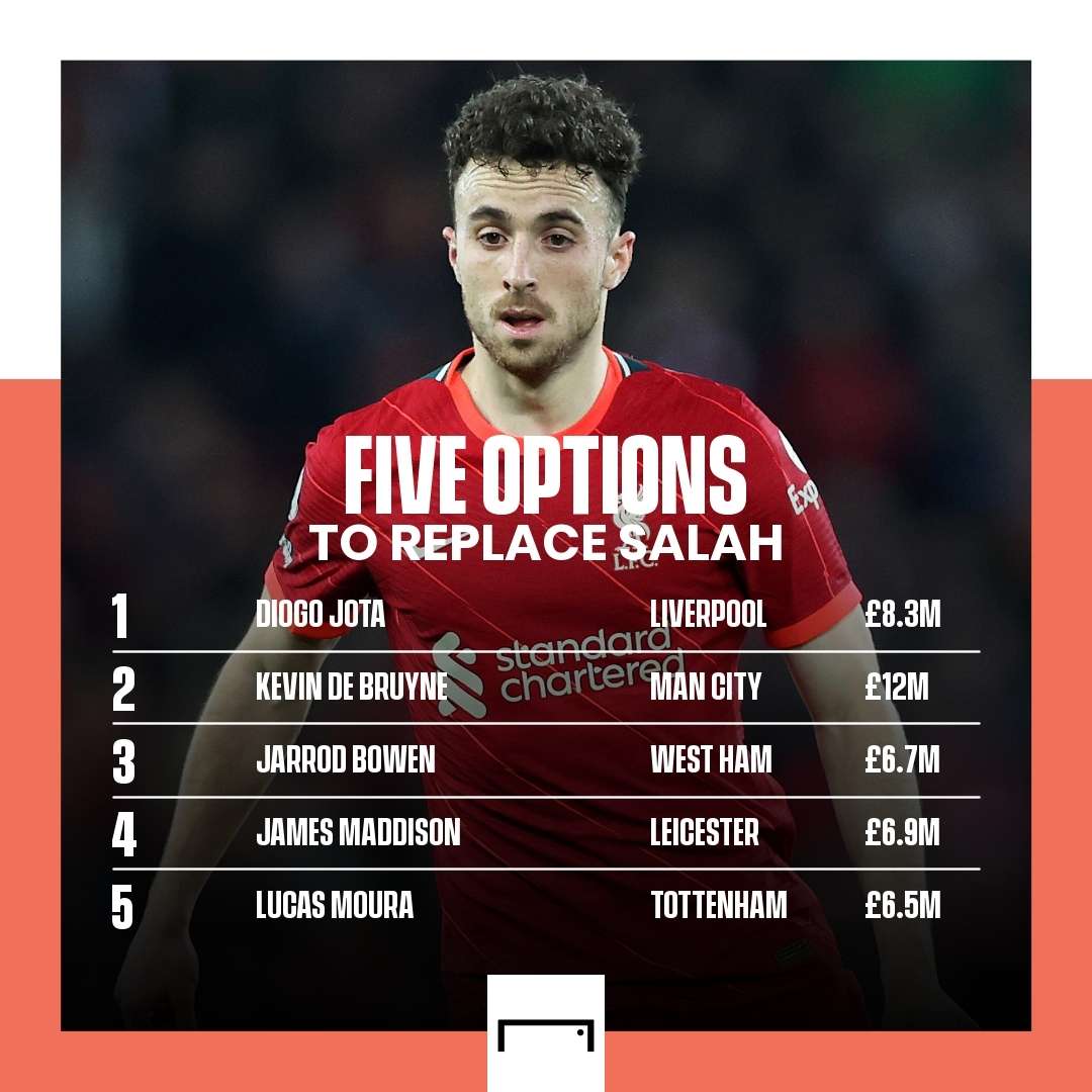 Mohamed Salah replacements FPL