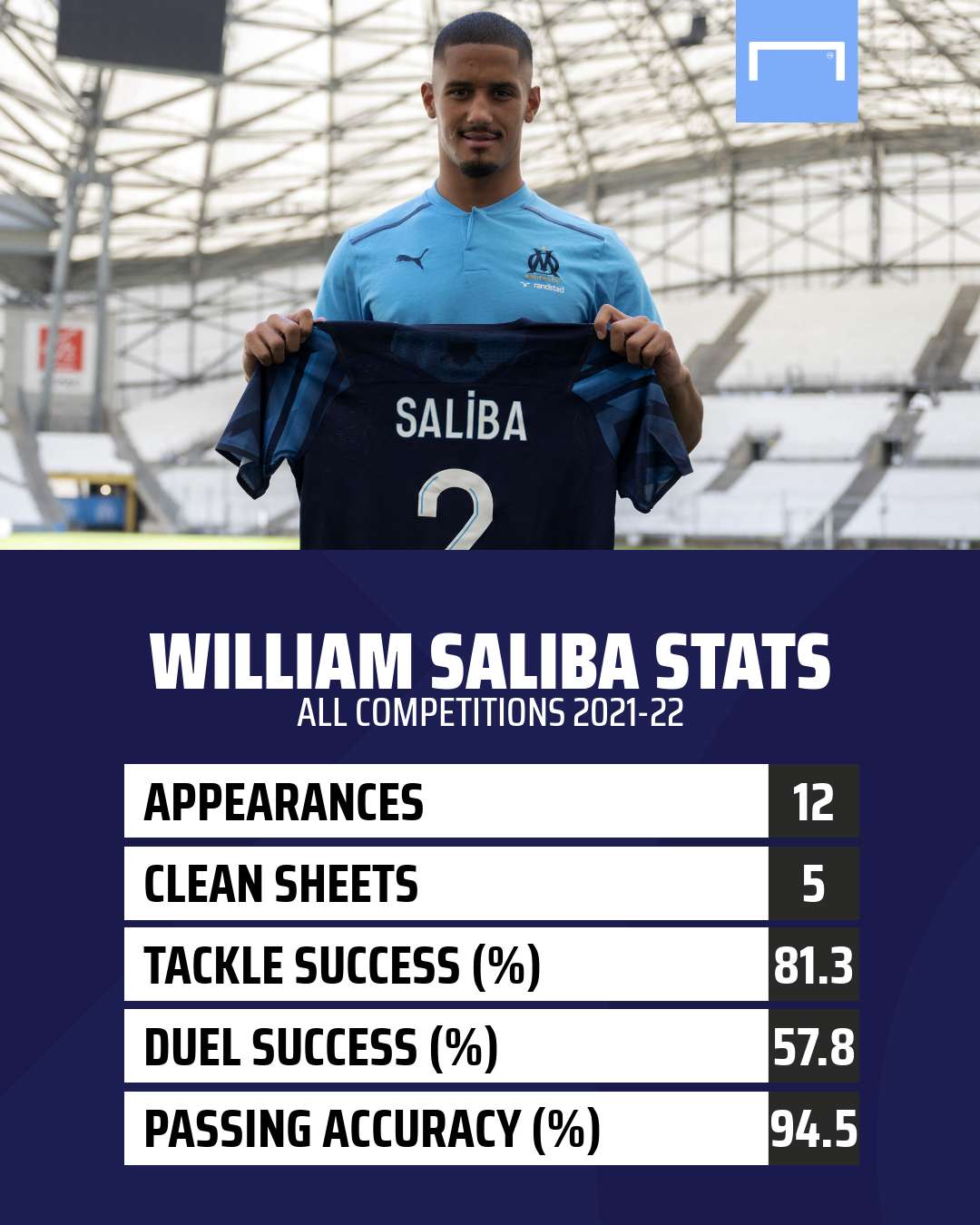 William Saliba