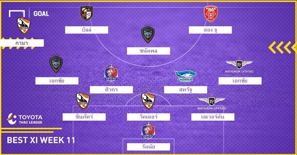 TOYOTA THAI LEAGUE BEST XI : ประจำสัปดาห์ที่ 11