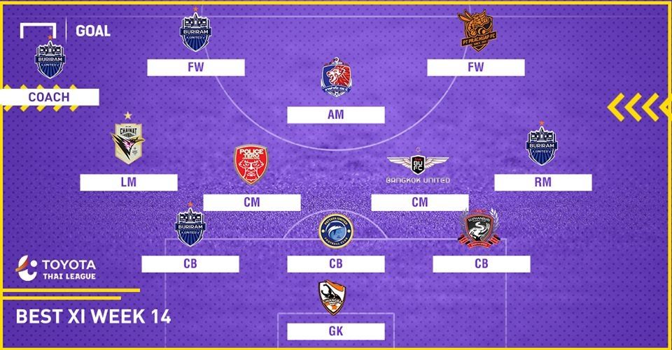 TOYOTA THAI LEAGUE BEST XI : ประจำสัปดาห์ที่ 14